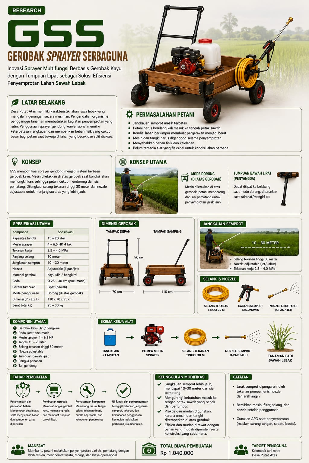 INFOGRAFIS GSS PUTAT ATAS