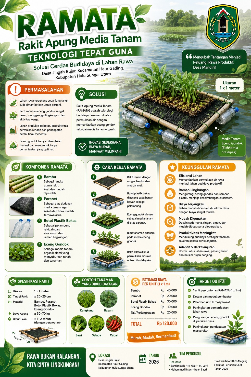 INFOGRAFIS JINGAH BUJUR